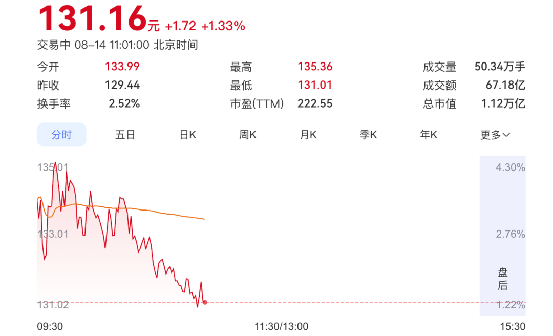 中芯国际Q2中国区收入大增22%！