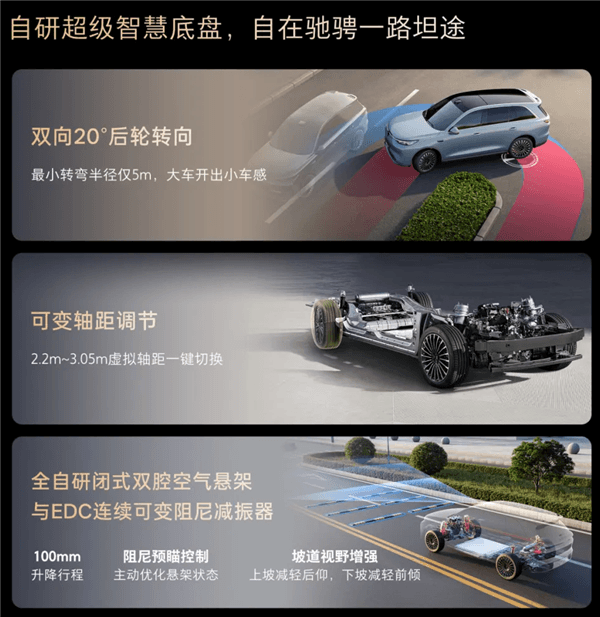5米1大五座旗舰 纯电续航402km!魏牌V8X上市 限时22.68万起
