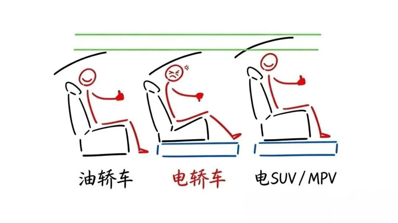 15-20万的纯电轿车，神仙来了也做不好？