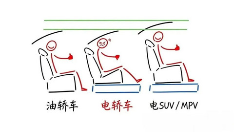15-20万的纯电轿车，神仙来了也做不好？