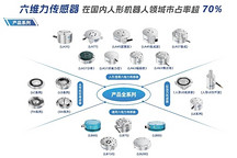 Seeds | 配套智元、小米机器人等，蓝点触控获数亿元融资