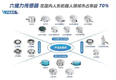 Seeds | 配套智元、小米机器人等，蓝点触控获数亿元融资