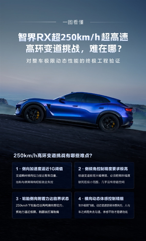 智界RX成功挑战超250km/h高环变道!赵长江:只是开胃菜