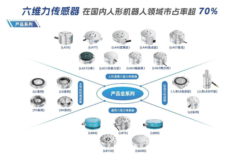 Seeds |&nbsp;配套智元、小米机器人等，蓝点触控获数亿元融资