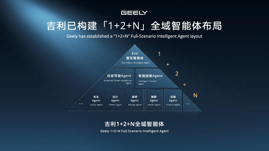 李书福松开“方向盘”但没下车，钥匙交给安聪慧