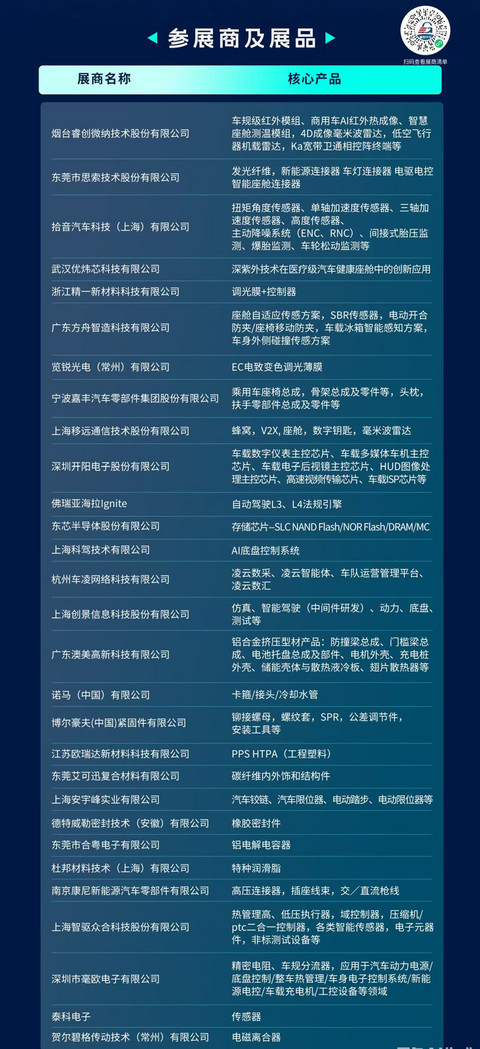走进上汽｜创新技术展示交流会圆满落幕