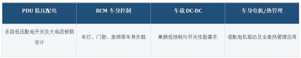 瑶芯微电子功率器件完整产品矩阵，赋能新一代ZCU全域场景