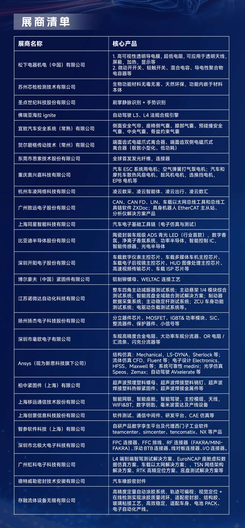 走进一汽红旗｜创新技术展圆满落幕