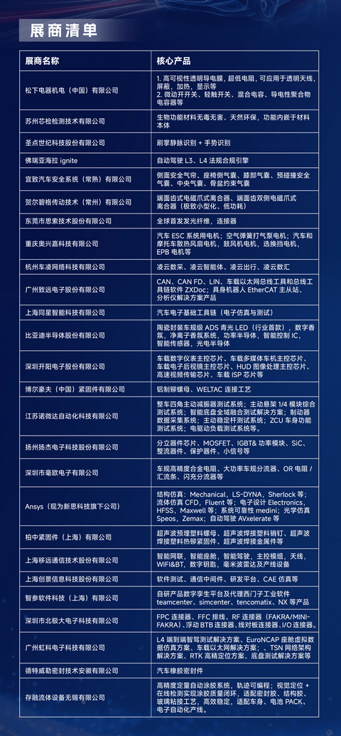 走进一汽红旗｜创新技术展圆满落幕
