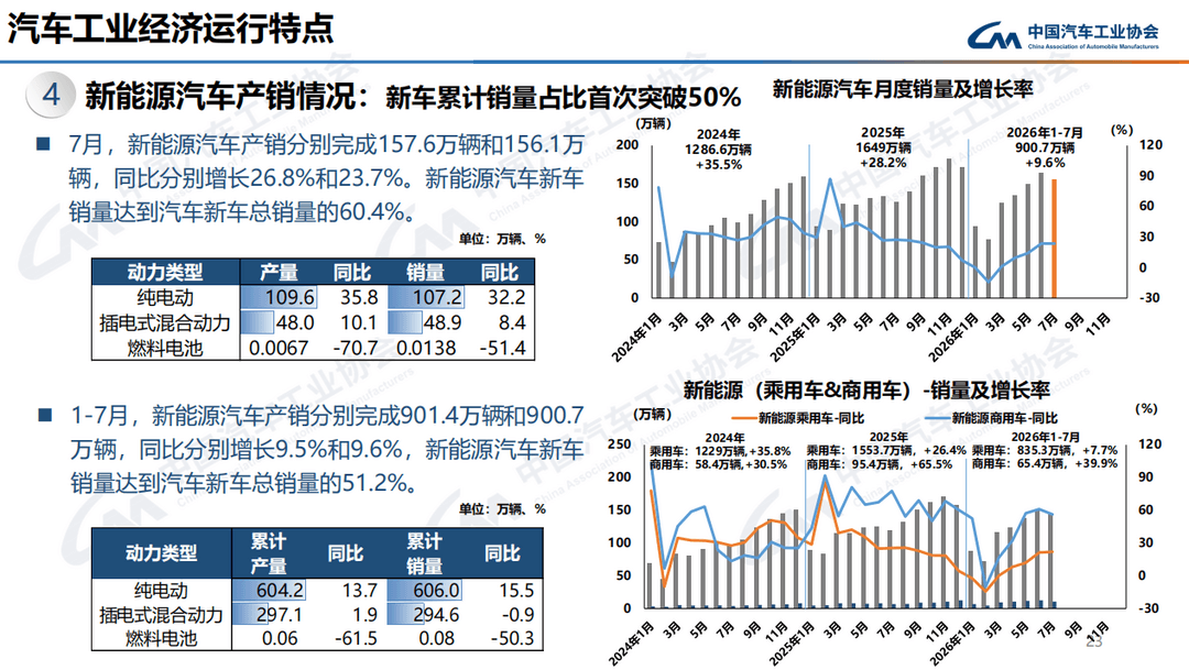 那些不选电车的人，在算什么账？