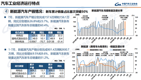 那些不选电车的人，在算什么账？