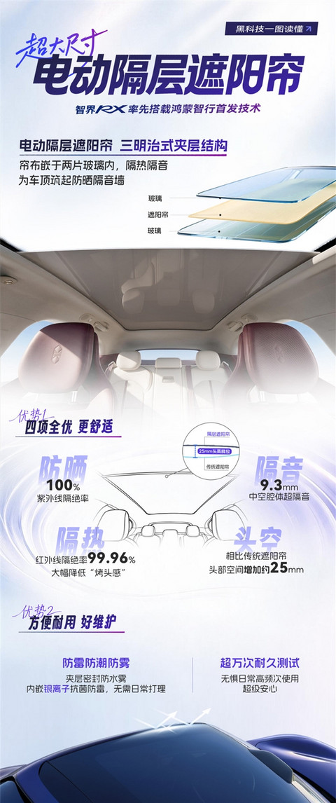 彻底解决烤头难题 智界RX搭载“三明治”式天幕：创意简直一绝