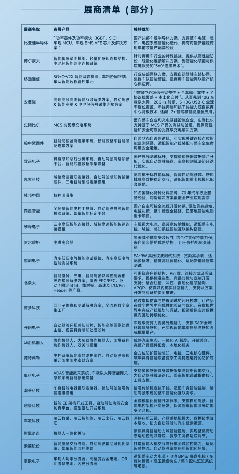 走进北汽福田｜ “融智驭行·聚力拓新” 创新技术论坛暨商用车前瞻技术展圆满落幕