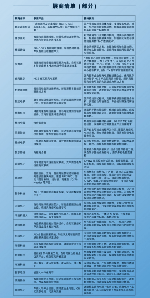 走进北汽福田｜ “融智驭行·聚力拓新” 创新技术论坛暨商用车前瞻技术展圆满落幕