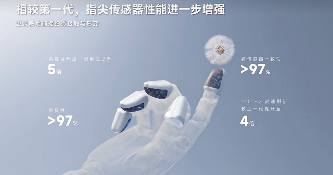 千觉机器人发布整手触觉解决方案2.0