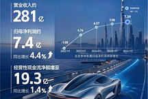 均胜电子上半年净赚7.4亿元，“第二增长曲线”走到哪了？