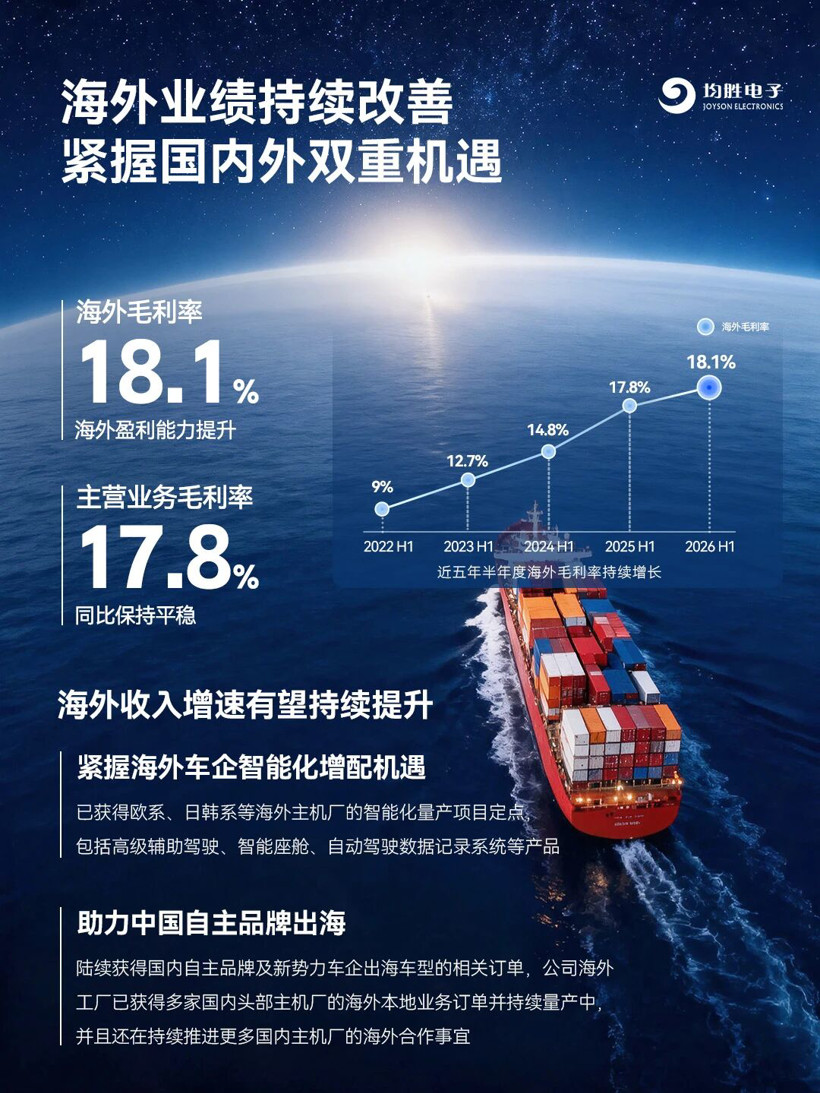 均胜电子上半年净赚7.4亿元，“第二增长曲线”走到哪了？