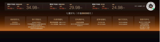 焕新价24.98万起，北京越野泰钽700正式上市
