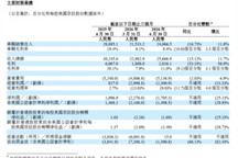 理想汽车二季度营收257亿元，毛利率环比回升至11%
