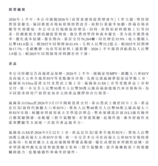 岚图上市后首份年中财报：营收181亿大涨42% 净利由盈转亏3.9亿
