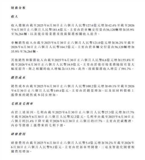 岚图上市后首份年中财报：营收181亿大涨42% 净利由盈转亏3.9亿