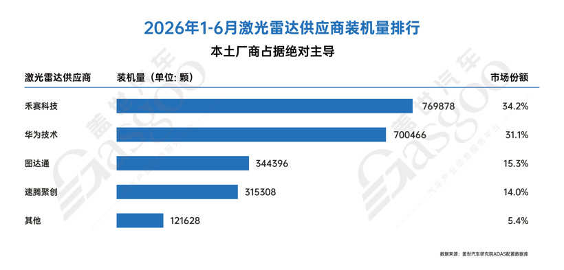 从中国验证，到全球价值：世界汽车产业正在重新认识中国方案丨2026第八届金辑奖