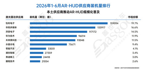 从中国验证，到全球价值：世界汽车产业正在重新认识中国方案丨2026第八届金辑奖