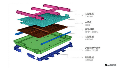 电池壳体，还有空间可挖
