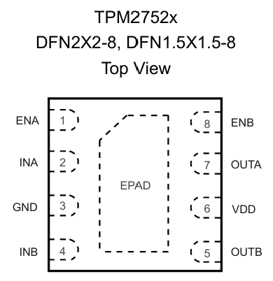 思瑞浦TPM27524A-DFSR：极小封装双路5A低边驱动硬核突围，助力高功率密度驱动设计