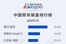 2026年7月轿车/SUV车型销量榜：银河星愿、比亚迪元UP领跑丨盖世汽车研究院