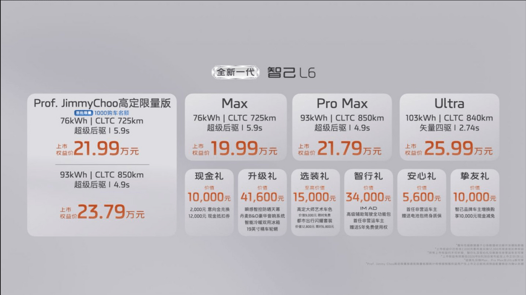 全新一代智己L6上市，起售价19.99万元
