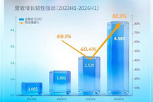 黑芝麻智能2026上半年营收连续四年同比高增长，三大业务引擎协同进阶