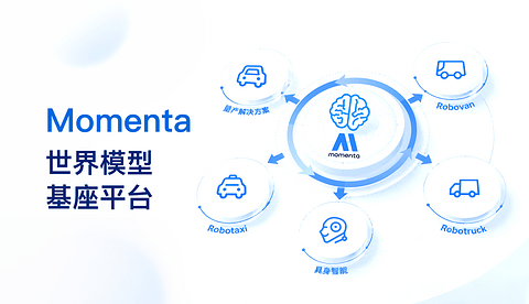 Momenta上半年营收16亿，同比大增76%