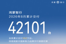 鸿蒙智行8月交付42101台，累计突破152万台