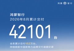 鸿蒙智行8月交付42101台，累计突破152万台