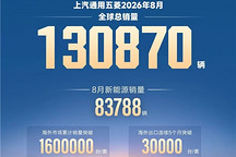 上汽通用五菱8月全球销量达130870辆，海外累计销量突破160万辆