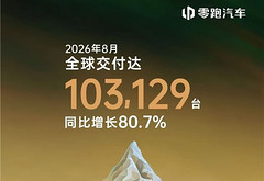 零跑8月全球交付103129台
