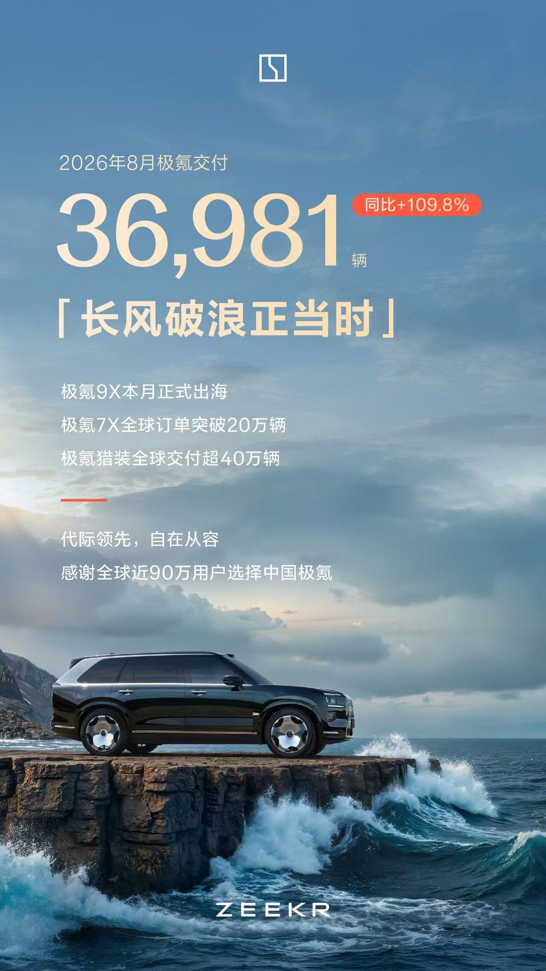 极氪8月交付新车36981辆