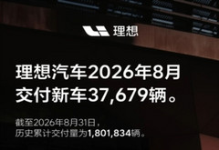 理想汽车8月交付37679辆