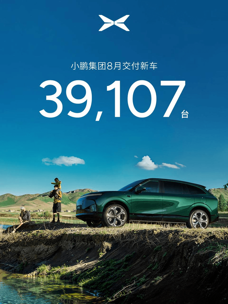 小鹏集团8月交付新车39107台，同比增长4%