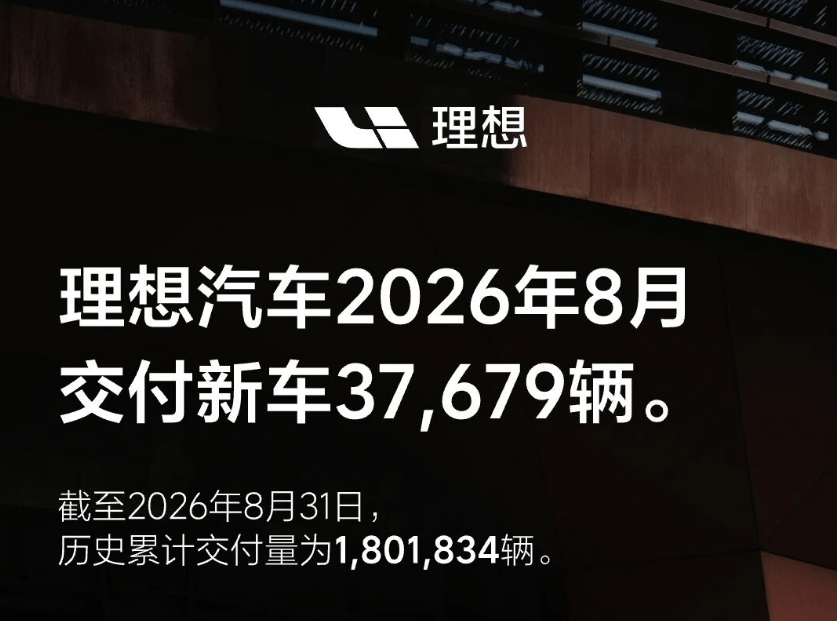 理想汽车8月交付37679辆