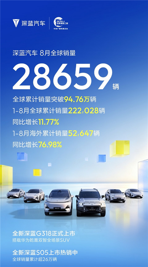 8月新势力销量公布：第一名继续杀疯 甩开第二名两个小米的距离