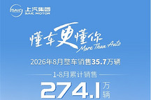上汽集团1-8月累计销售274.1万辆
