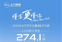 上汽集团1-8月累计销售274.1万辆
