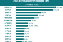 2026年8月新能源乘用车批发销量预估达151万辆，同比增长16%