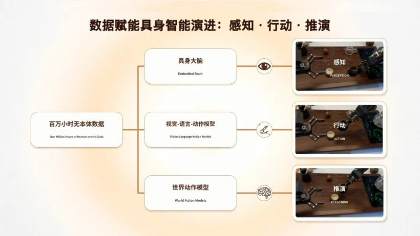 从“想象未来”到“弯腰干活”，世界模型还差几步？
