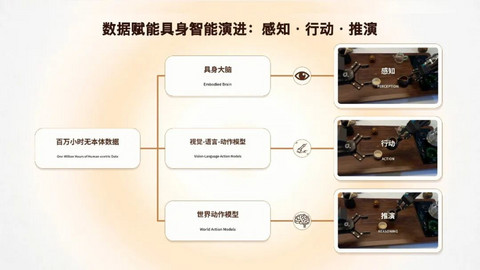 从“想象未来”到“弯腰干活”，世界模型还差几步？