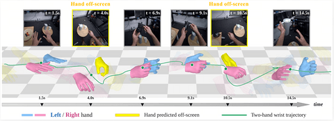 大晓机器人开源3D双手形状重建模型ACE-Ego-Hand