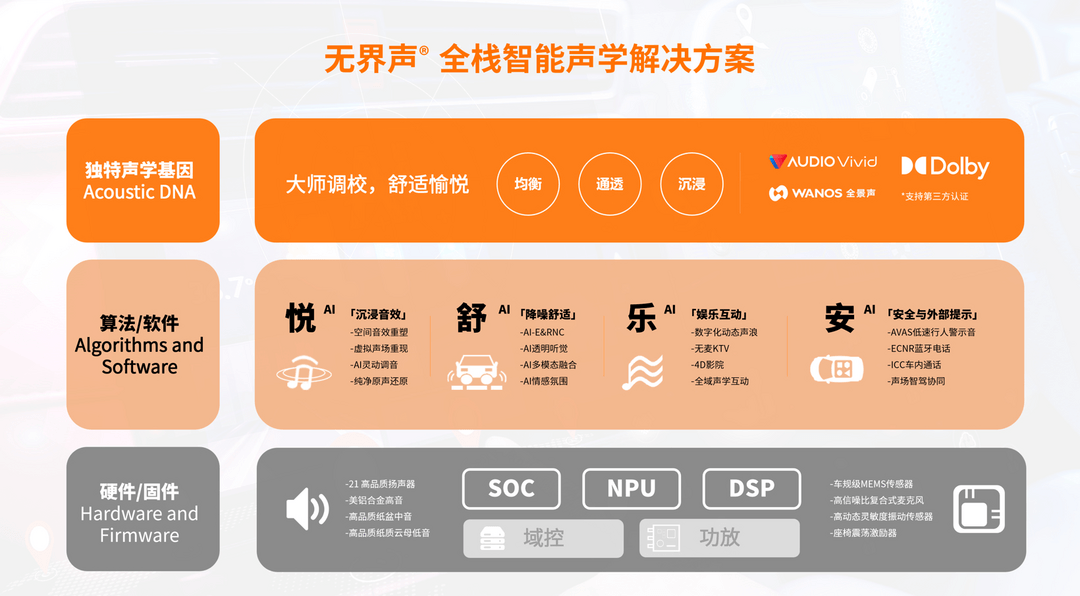 华研慧声-无界声 ® 全栈智能声学解决方案 | 申报2026第八届金辑奖中国汽车新供应链百强