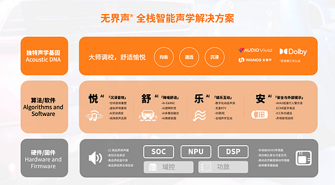 华研慧声-无界声 ® 全栈智能声学解决方案 | 申报2026第八届金辑奖中国汽车新供应链百强